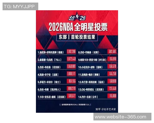 徐静雨评论全明星选票詹姆斯排名第九引发球迷热议